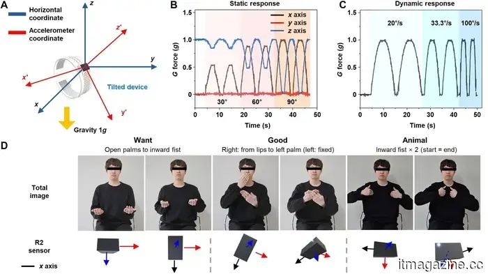 This transparent smart ring interprets sign language and functions almost like magic.