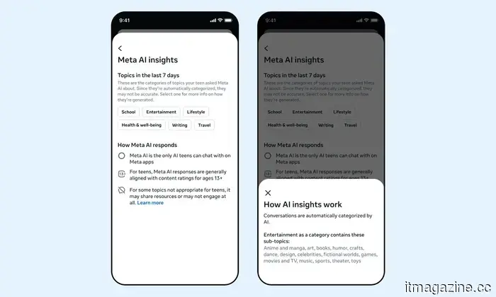 Meta will allow parents to view their children's conversations with AI and step in before any potential risks escalate.