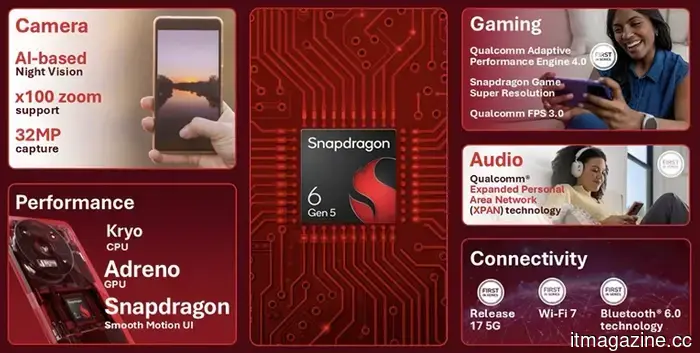 Qualcomm's latest Snapdragon processors enable AI camera features, 90FPS gaming, and improved connectivity for affordable smartphones.