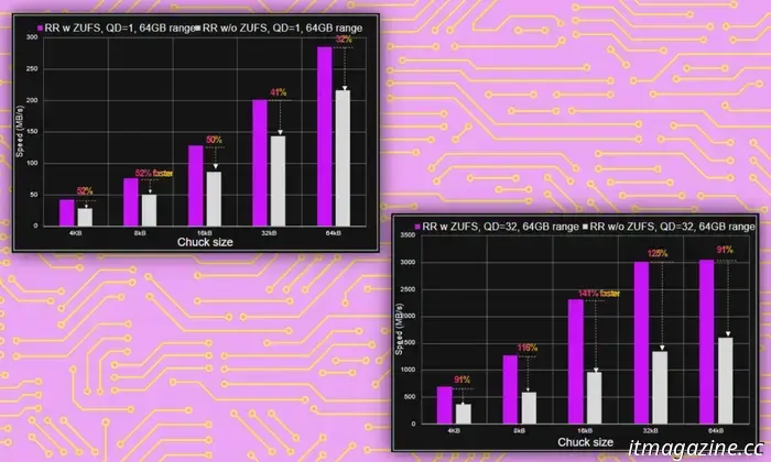 An expert discusses the smartphones that AI enthusiasts should consider to maximize the capabilities of Gemini and ChatGPT.
