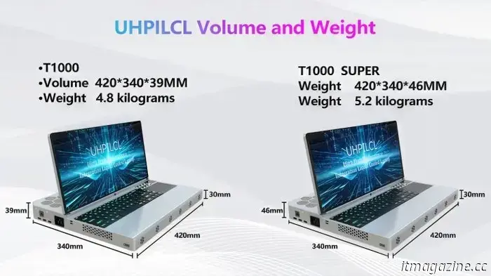 A water-cooled ‘laptop’ has the capacity to accommodate desktop components, simply because it can.