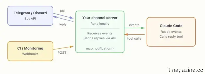 Claude can now independently manage tasks on your PC without the need for a complicated OpenClaw configuration.