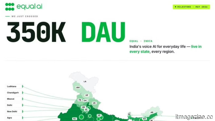 Equal AI secured $30 million to filter phone calls for Indians who receive 20 spam calls weekly.