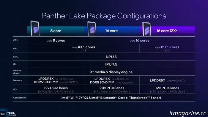 Il 2026 apre la strada a portatili più veloci, ma a scapito della memoria.