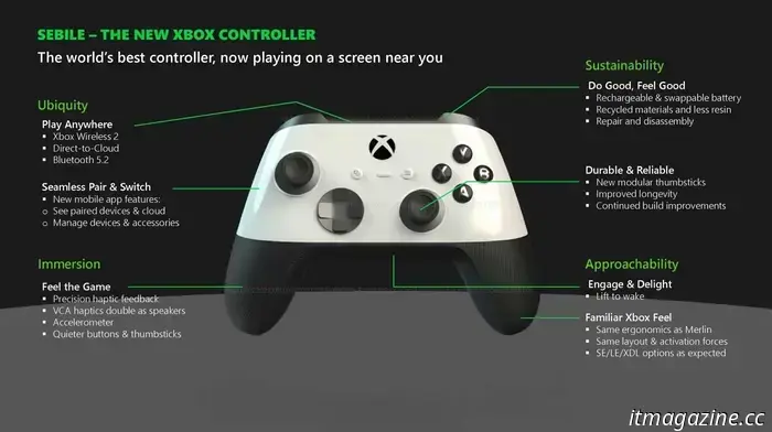 Después de miles de horas de juego con el DualSense, esto es lo que debe ofrecer el mando de la PS6.