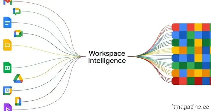 Gemini can now transform your chat into a completed PDF, Word document, or spreadsheet with a single tap.