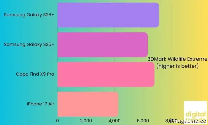Revisión del Samsung S26 Plus: Consistentemente aburrido