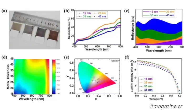Una nuova tecnologia promette di creare celle solari colorate per ravvivare la tua casa.