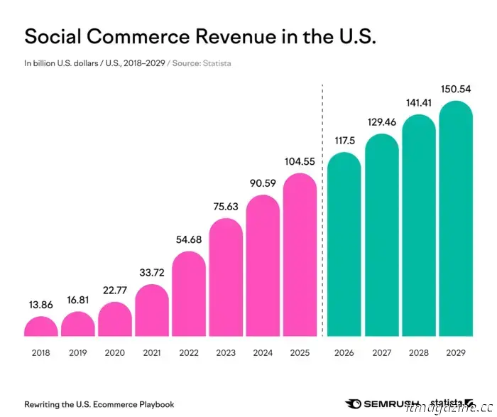 L'intelligenza artificiale ora guida la scoperta dei prodotti per milioni di americani.