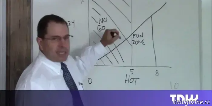 The Hot Crazy Matrix clarifies the reasons why investors often misjudge tech deals.