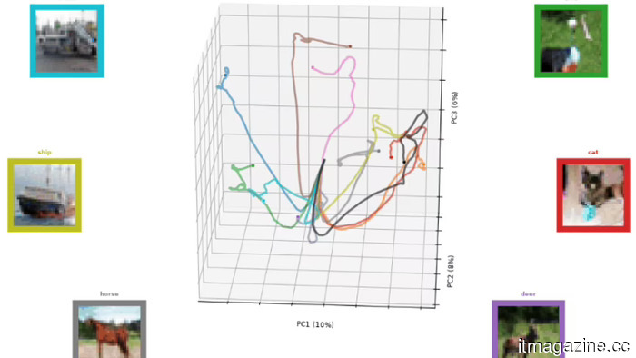 Unconventional AI has launched its inaugural model, which is based on an oscillator architecture that has the potential to reduce AI power consumption by a factor of 1000.