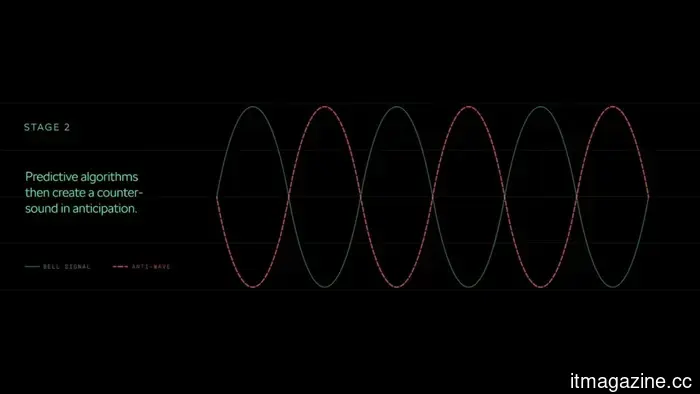 Il campanello della bicicletta Skoda penetrerà le tue cuffie con cancellazione del rumore e, si spera, ti salverà la vita.