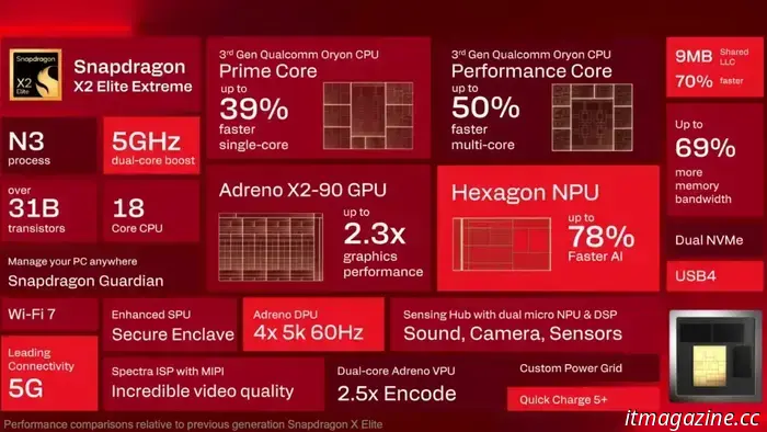 Il 2026 apre la strada a portatili più veloci, ma a scapito della memoria.