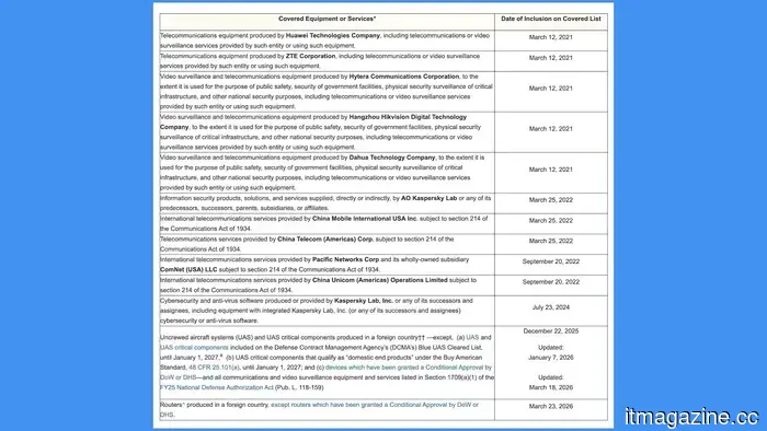 Правительство США только что запретило все маршрутизаторы Wi-Fi, произведенные за границей.
