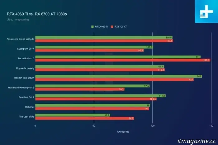 Nvidia's RTX 5060 Ti could provide AMD with an unanticipated advantage.