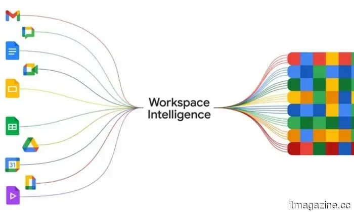 The upcoming MacBook Neo may receive a RAM enhancement. Indeed, in this economy, no less!