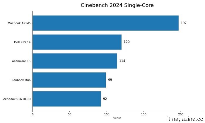 Revisión del Dell Alienware 15 (DA15265): El gaming económico tiene un nuevo precio, y se mantiene sorprendentemente bien