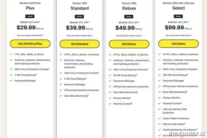 Revisión de Norton Password Manager: seguridad de inicio de sesión multiplataforma gratis