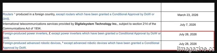 The US government has recently placed foreign-made robots and power inverters on its blacklist.