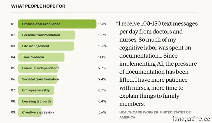 The biggest AI survey to date uncovers what people truly desire.