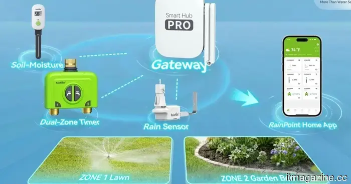 From Timers to Networks: Insights on Outdoor Automation Offered by Connected Irrigation