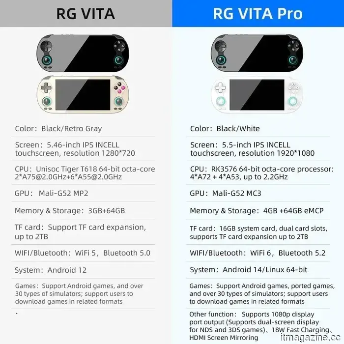 Sony will not reintroduce the Vita, but Anbernic has.