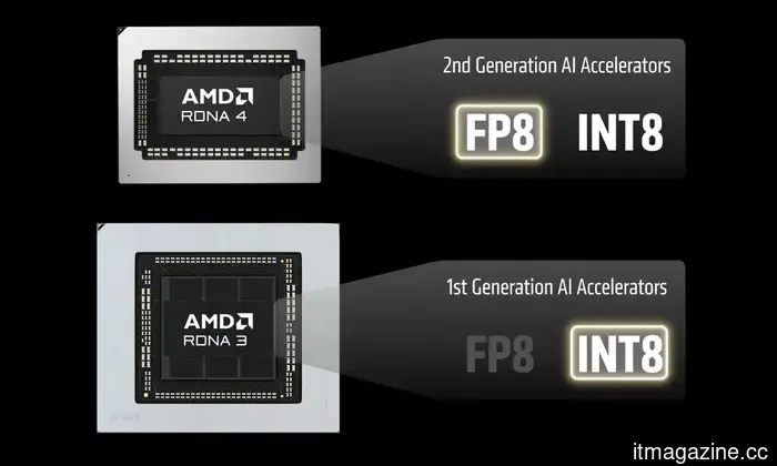 AMD está llevando la escalado FSR 4.1 a GPUs más antiguas como un elixir de nueva vida para los videojuegos.