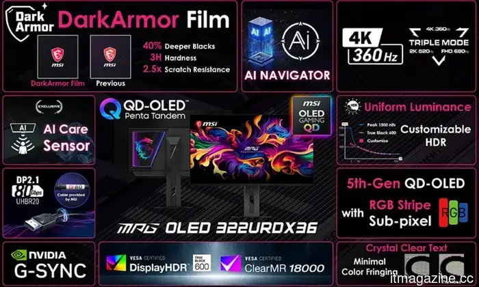 Il monitor OLED a triplo modo di MSI è un vero spettacolo al Computex e i miei occhi non vedono l'ora di vederlo.