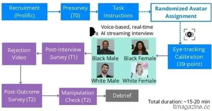 The appearance of an AI interviewer might be just as important as the choices it makes.