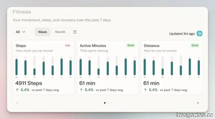 Perplexity представляет Perplexity Health, инструмент ИИ, который преобразует ваши разрозненные медицинские данные в здравоохранительные инсайты.