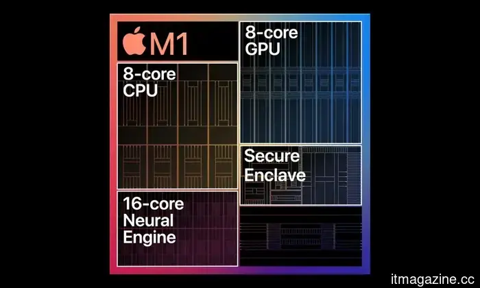 The Apple Car may have been canceled, but it laid the groundwork for Apple Intelligence.