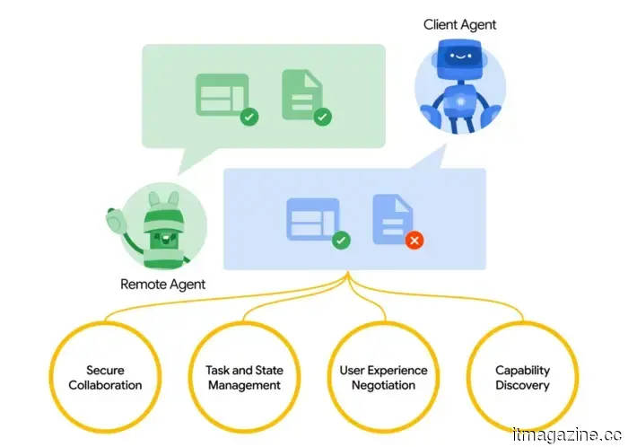 Deja de hablar con la IA, deja que hablen entre sí: El protocolo A2A