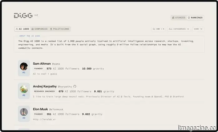 Digg attempted to compete with Reddit but did not succeed. Here’s what it is doing now.