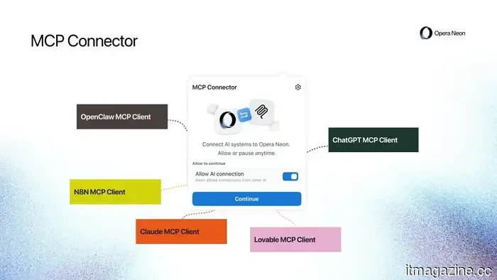 Последнее обновление Opera превращает ее в автономного браузера для ChatGPT и Claude.