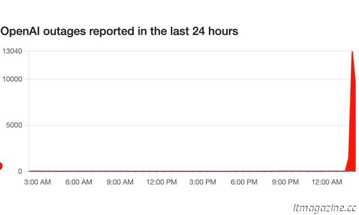 ChatGPT is unavailable for many users (Update: It is now back online)