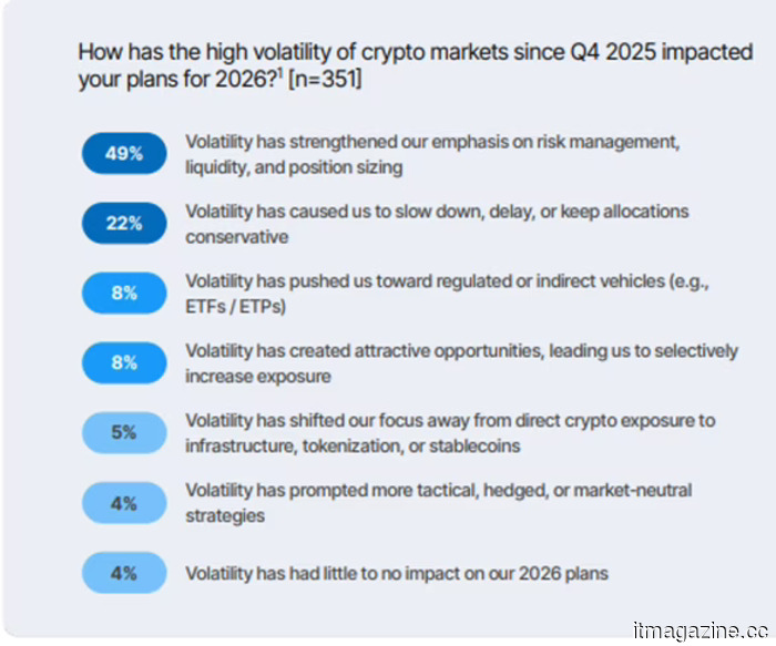 How tokenized real-world assets are addressing the counterparty issues in cryptocurrency.