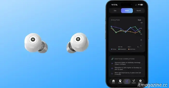 Naox запускает наушники, которые могут снимать ЭЭГ для измерения вашей мозговой активности.