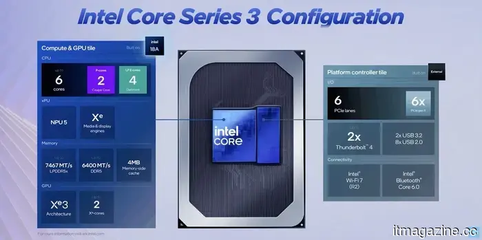 Intel reveals details about Project Firefly and its efforts to create budget-friendly laptops aimed at competing with the MacBook Neo.