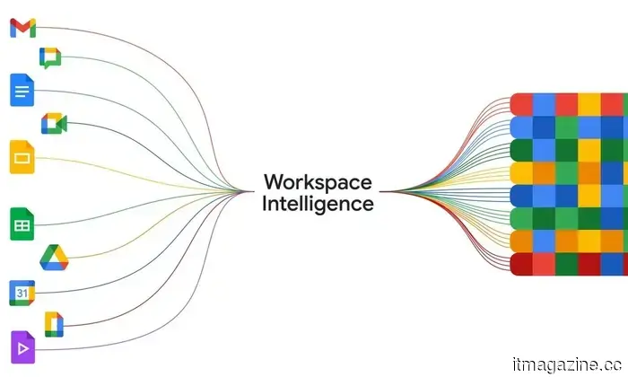 Gemini can now convert your chat into a completed PDF, Word document, or spreadsheet with just one tap.