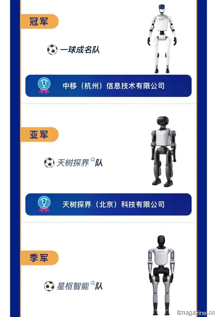 Olvida el marcador, la tanda de penaltis del robot humanoide de MWC Shanghai puso a prueba la IA encarnada.