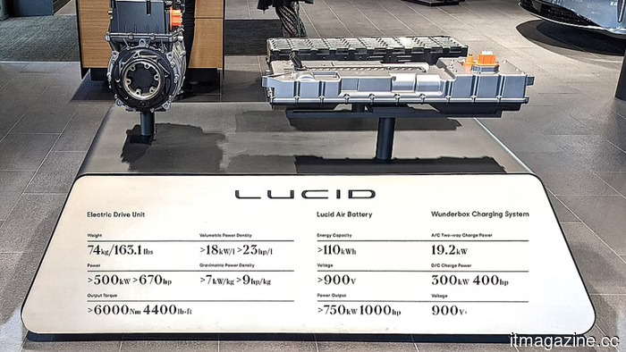 Lucid's stock dropped 40% due to a bankruptcy rumor originating from an EV blog, but a denial was issued just a few hours later.