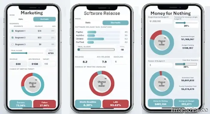 Why probability, rather than averages, is transforming decision-making in AI.