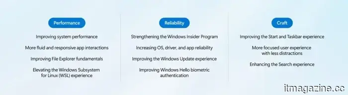 Windows 11 aims to operate similarly to a MacBook Neo, beginning with improved memory efficiency.