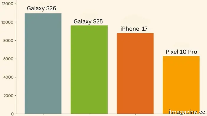 Samsung Galaxy S26 Review: This small flagship seems to be playing it too safe.