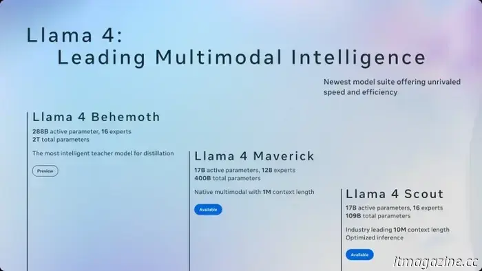 Los últimos modelos de IA de código abierto de Meta desafían a GPT, Gemini y Claude