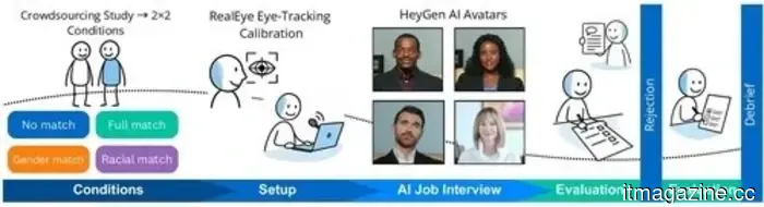 The appearance of an AI interviewer might be just as important as the choices it makes.