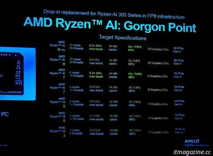 AMD will take a cautious approach at CES 2026, but it could still be worth your attention.