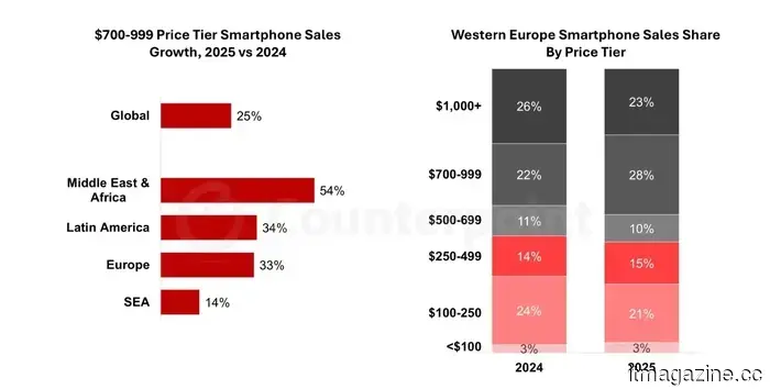 Honor teases its upcoming smartphone as it aims to revitalize the budget flagship segment.