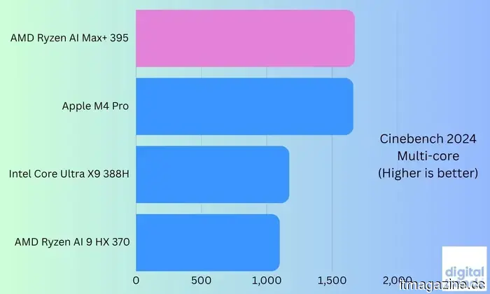 Обзор Asus ProArt PX13 GoPro Edition: единственный ноутбук, который смог отвлечь меня от Apple