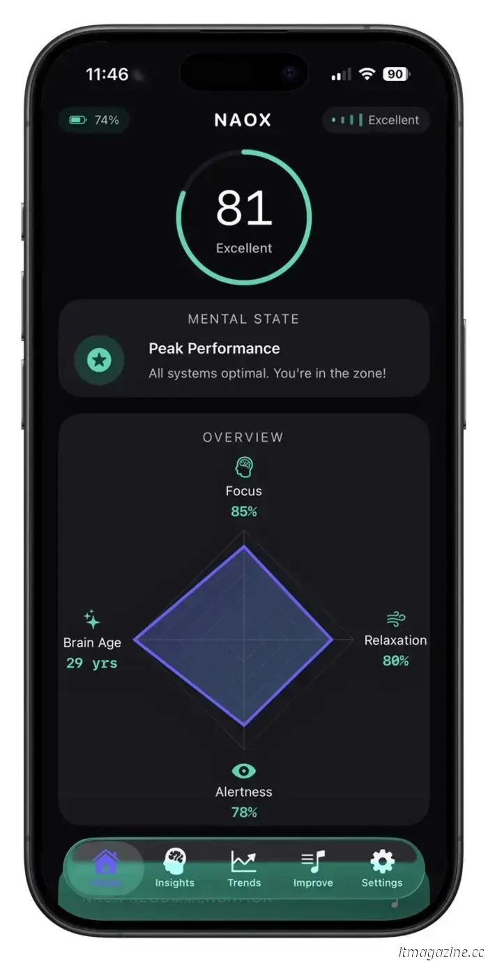 Naox lancia auricolari in grado di registrare l'EEG per misurare l'attività cerebrale.